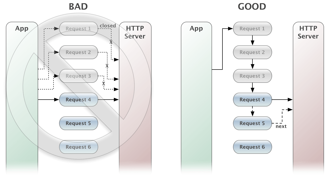 HTTP Streaming