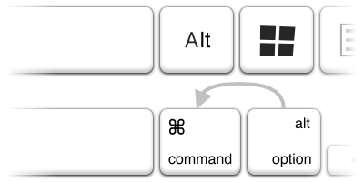 Windows vs Mac right Alt